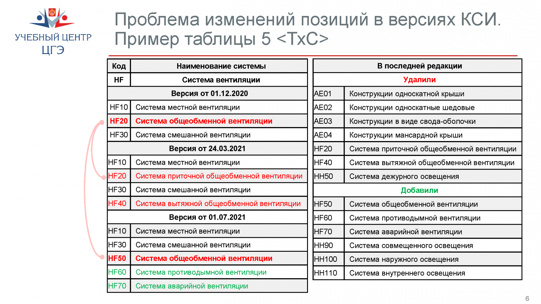 Презентацияю Проблема изменений позиций в версиях КСИ. Пилотный проект с импользованием КСИ