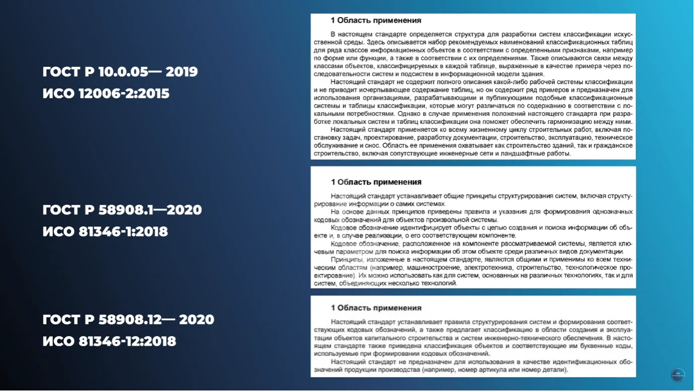 ГОСТ Р 10.0.05-2019, ГОСТ Р 58908.1-2020, ГОСТ Р 58908.12-2020