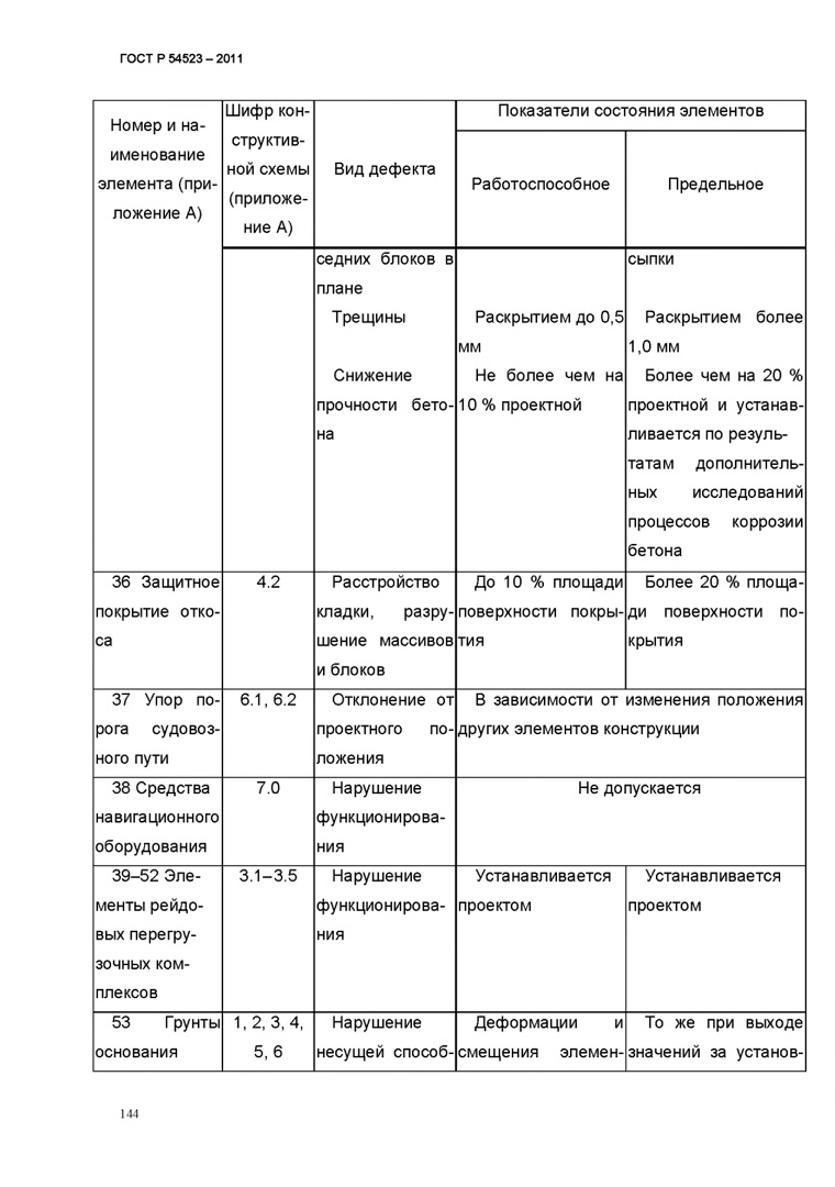 Таблица ГОСТ Р 54523-2011: защитное покрытие откоса — работоспособное состояние до 10% площади поверхности покрытия, предельное — более 20%