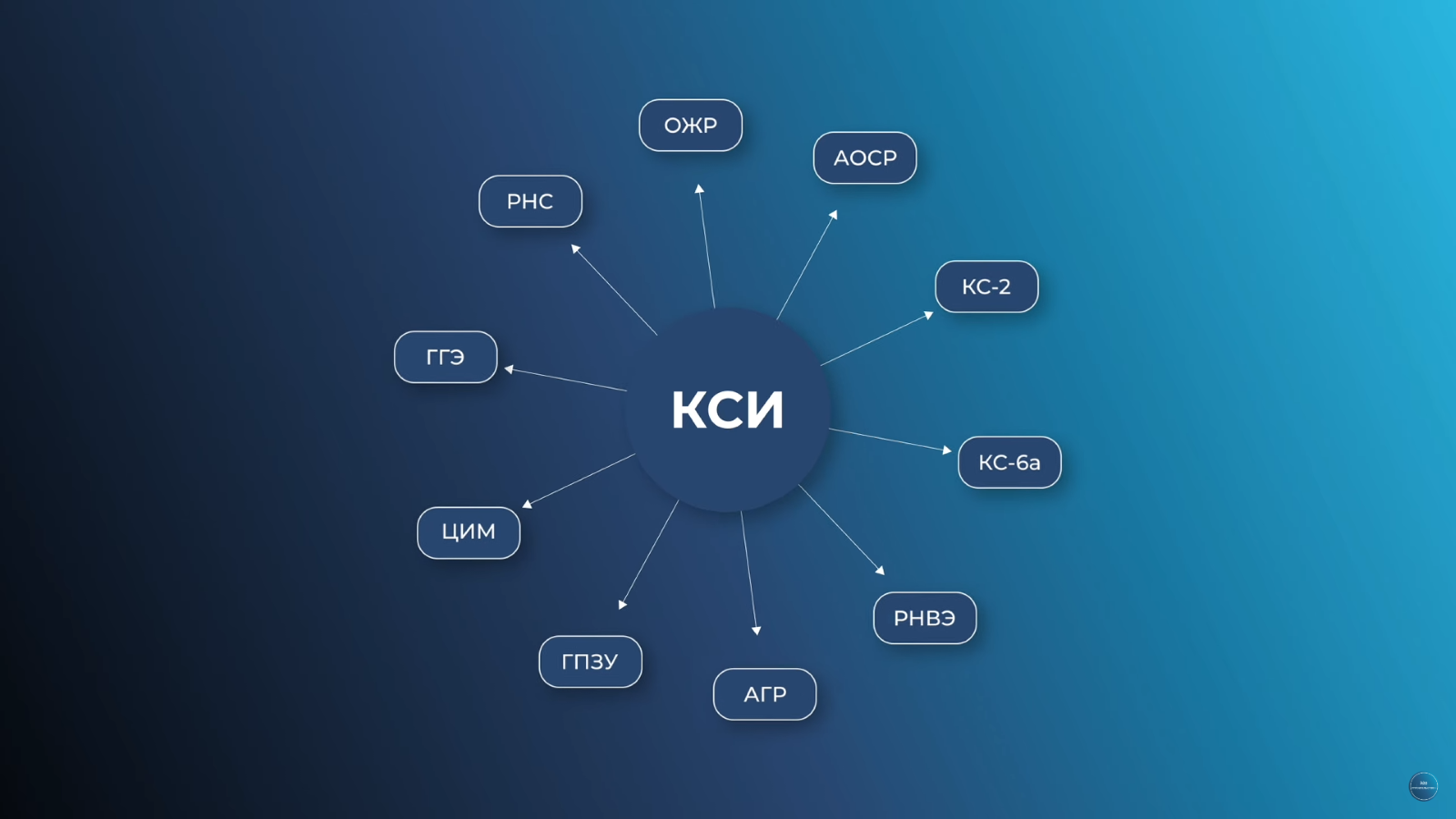 Закодированные документы КСИ