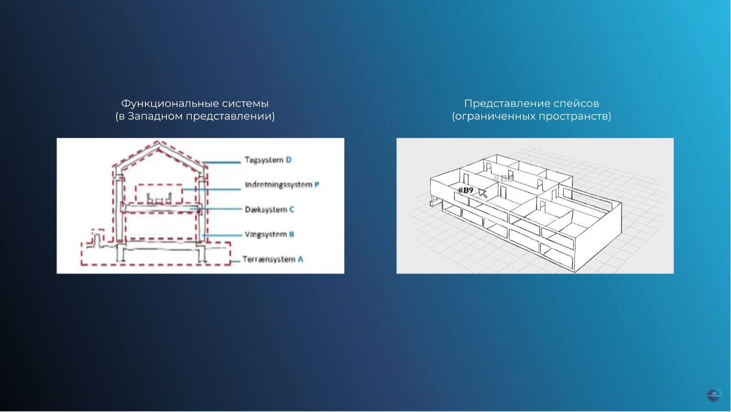 Differences in presentation of buildings and constructions