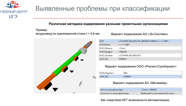 Кодирование элементов 1.png