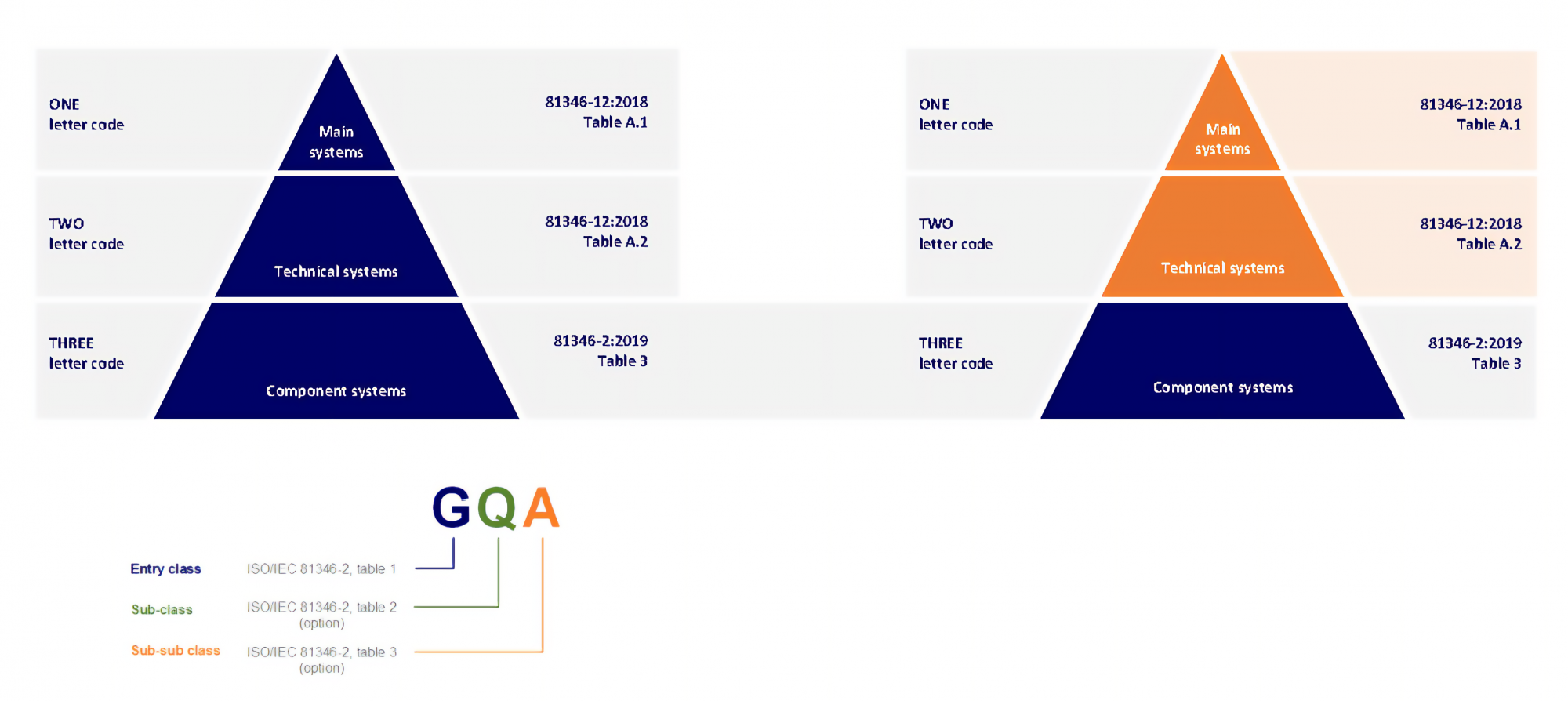 Rference Designation System Fundamentals - 2