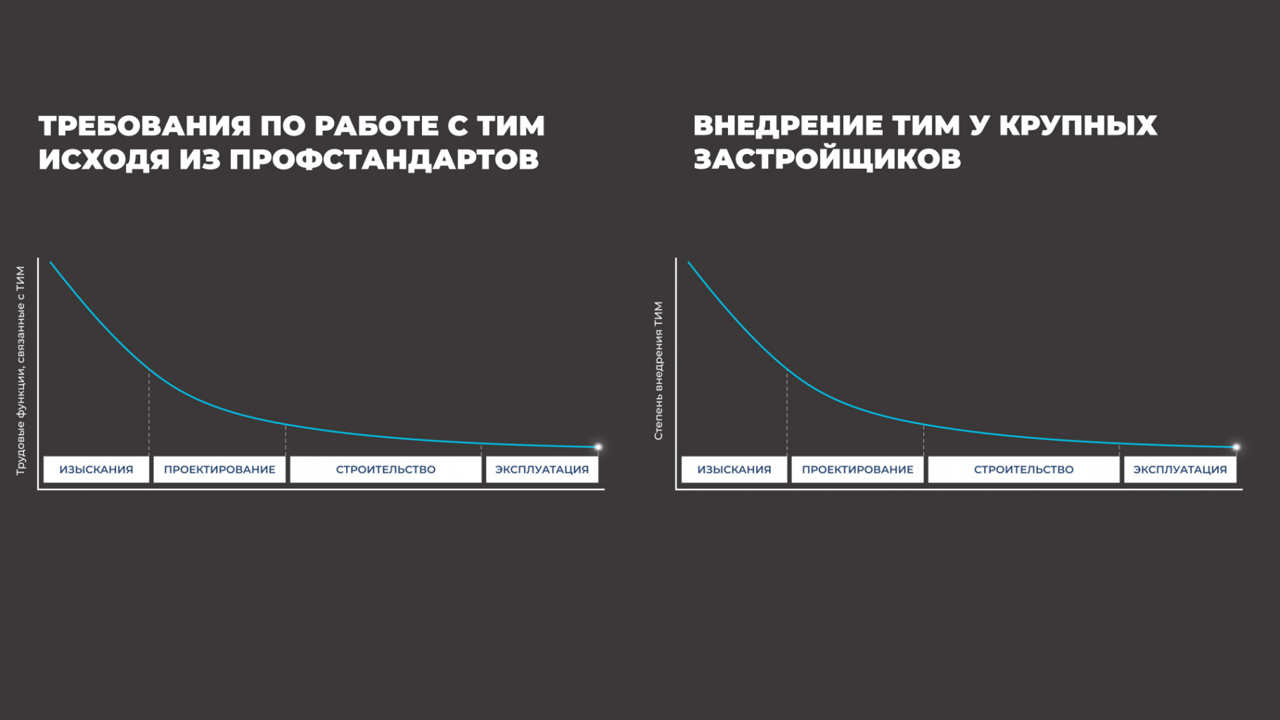 Кривая развития квалификации