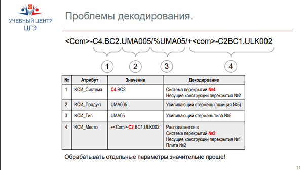 Декодирование элементов 2.png