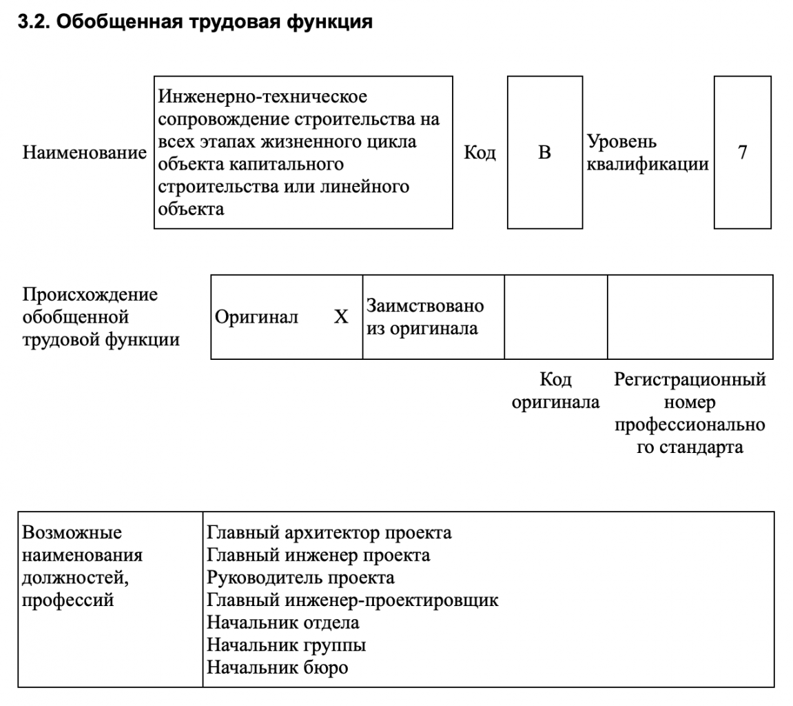 Обобщенная трудовая функция ГИП